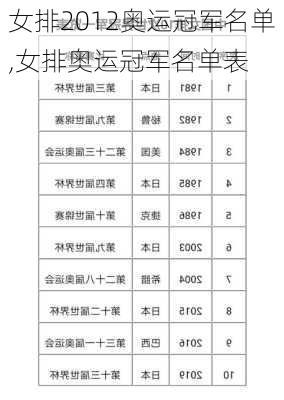 女排2012奥运冠军名单,女排奥运冠军名单表