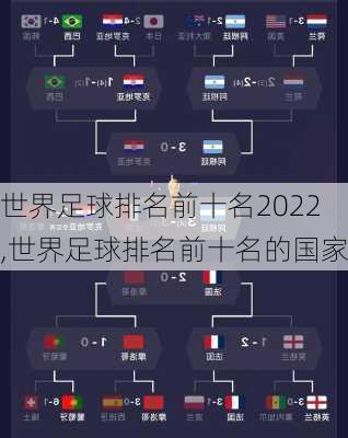 世界足球排名前十名2022,世界足球排名前十名的国家