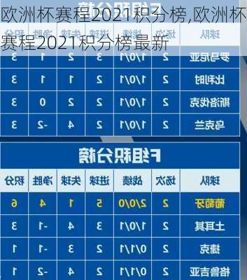 欧洲杯赛程2021积分榜,欧洲杯赛程2021积分榜最新