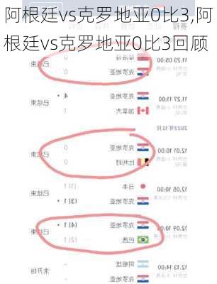 阿根廷vs克罗地亚0比3,阿根廷vs克罗地亚0比3回顾