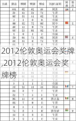 2012伦敦奥运会奖牌,2012伦敦奥运会奖牌榜