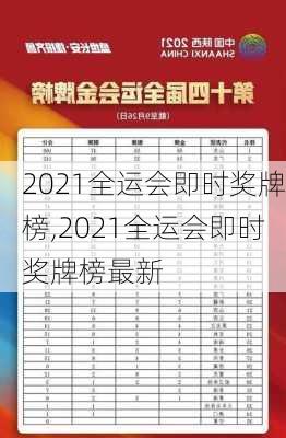 2021全运会即时奖牌榜,2021全运会即时奖牌榜最新