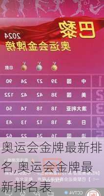 奥运会金牌最新排名,奥运会金牌最新排名表