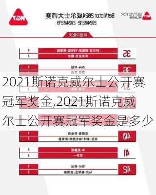 2021斯诺克威尔士公开赛冠军奖金,2021斯诺克威尔士公开赛冠军奖金是多少