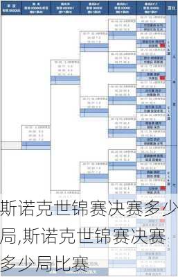 斯诺克世锦赛决赛多少局,斯诺克世锦赛决赛多少局比赛