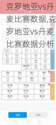 克罗地亚vs丹麦比赛数据,克罗地亚vs丹麦比赛数据分析