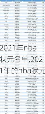 2021年nba状元名单,2021年的nba状元