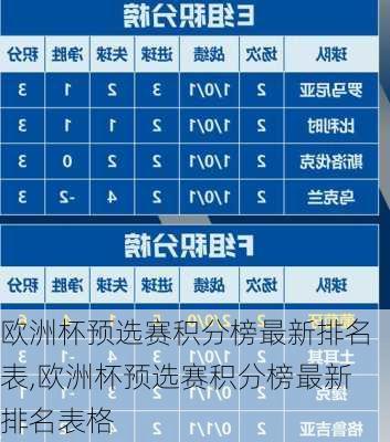 欧洲杯预选赛积分榜最新排名表,欧洲杯预选赛积分榜最新排名表格