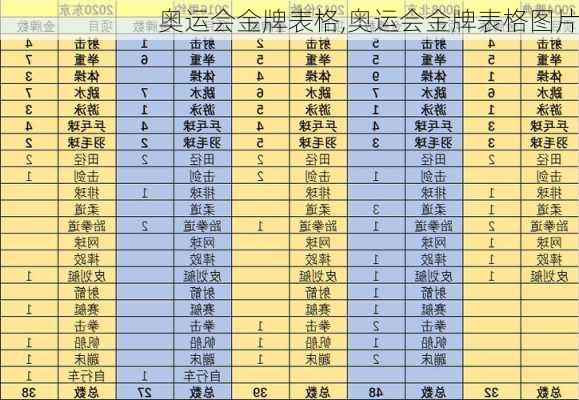 奥运会金牌表格,奥运会金牌表格图片