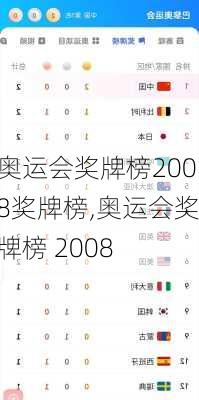 奥运会奖牌榜2008奖牌榜,奥运会奖牌榜 2008