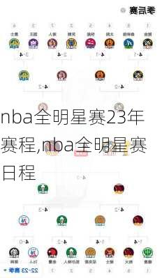 nba全明星赛23年赛程,nba全明星赛日程