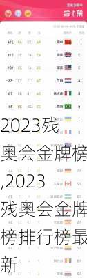 2023残奥会金牌榜,2023残奥会金牌榜排行榜最新