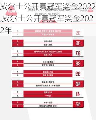 威尔士公开赛冠军奖金2022,威尔士公开赛冠军奖金2022年