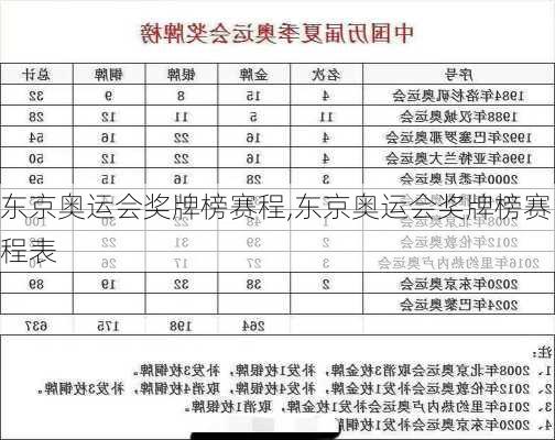 东京奥运会奖牌榜赛程,东京奥运会奖牌榜赛程表