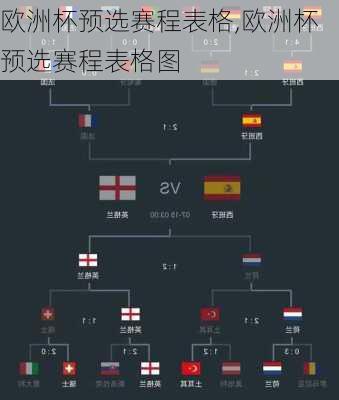 欧洲杯预选赛程表格,欧洲杯预选赛程表格图