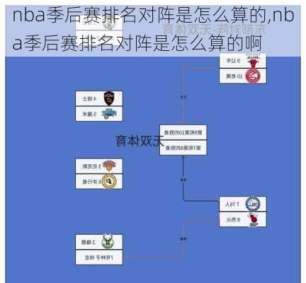 nba季后赛排名对阵是怎么算的,nba季后赛排名对阵是怎么算的啊