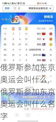 俄罗斯参加东京奥运会叫什么,俄罗斯参加东京奥运会叫什么名字