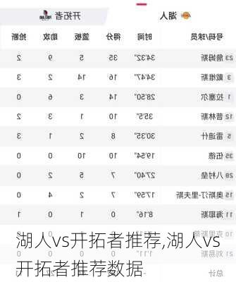 湖人vs开拓者推荐,湖人vs开拓者推荐数据