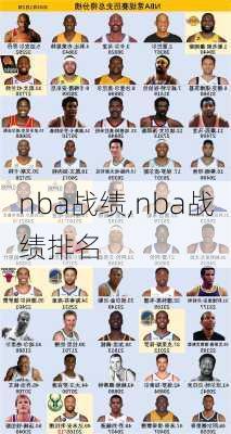 nba战绩,nba战绩排名