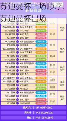 苏迪曼杯上场顺序,苏迪曼杯出场