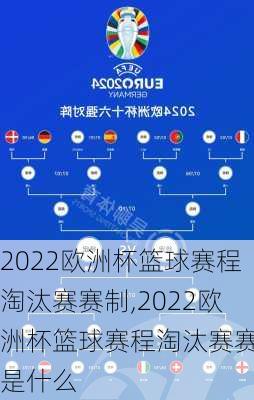 2022欧洲杯篮球赛程淘汰赛赛制,2022欧洲杯篮球赛程淘汰赛赛制是什么