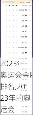 2023年奥运会金牌排名,2023年的奥运会