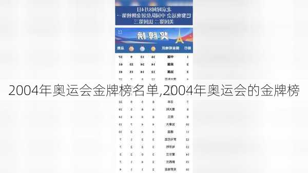 2004年奥运会金牌榜名单,2004年奥运会的金牌榜