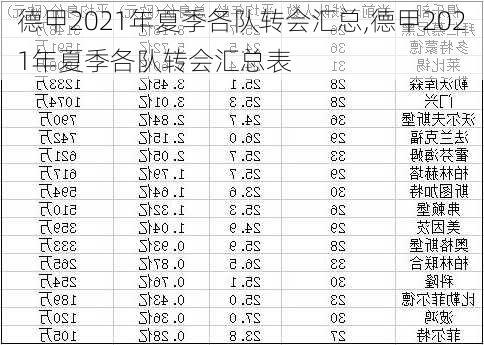 德甲2021年夏季各队转会汇总,德甲2021年夏季各队转会汇总表