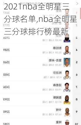 2021nba全明星三分球名单,nba全明星三分球排行榜最新