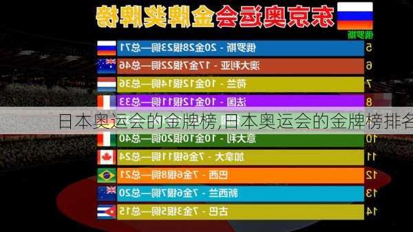 日本奥运会的金牌榜,日本奥运会的金牌榜排名