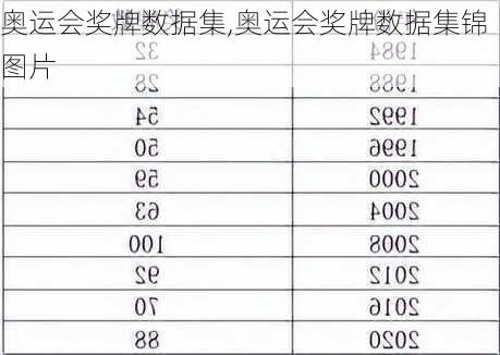 奥运会奖牌数据集,奥运会奖牌数据集锦图片