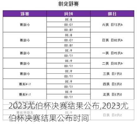 2023尤伯杯决赛结果公布,2023尤伯杯决赛结果公布时间