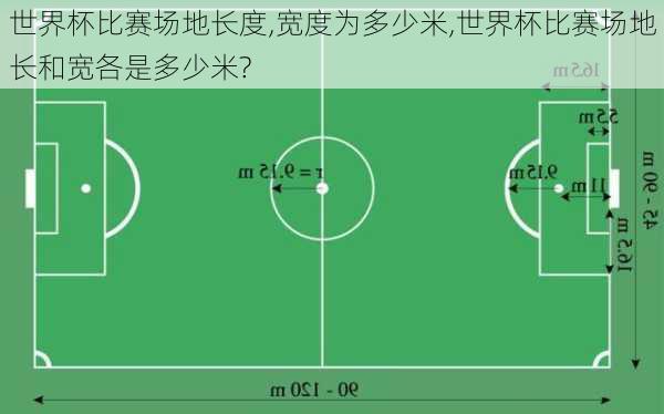 世界杯比赛场地长度,宽度为多少米,世界杯比赛场地长和宽各是多少米?