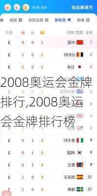 2008奥运会金牌排行,2008奥运会金牌排行榜