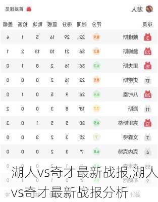 湖人vs奇才最新战报,湖人vs奇才最新战报分析