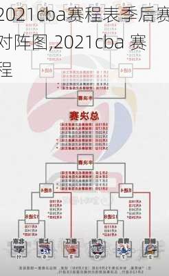 2021cba赛程表季后赛对阵图,2021cba 赛程