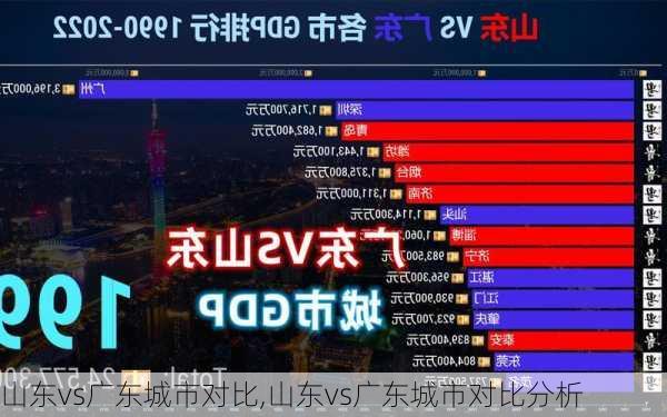 山东vs广东城市对比,山东vs广东城市对比分析