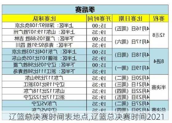 辽篮总决赛时间表地点,辽篮总决赛时间2021