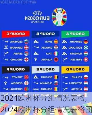 2024欧洲杯分组情况表格,2024欧洲杯分组情况表格图