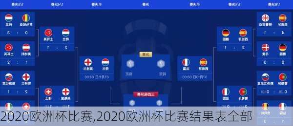 2020欧洲杯比赛,2020欧洲杯比赛结果表全部