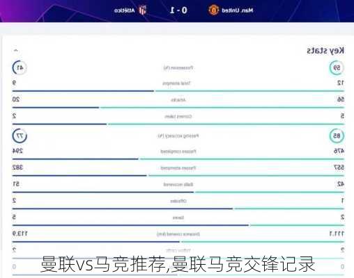 曼联vs马竞推荐,曼联马竞交锋记录