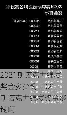 2021斯诺克世锦赛奖金多少钱,2021斯诺克世锦赛奖金多少钱啊