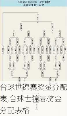 台球世锦赛奖金分配表,台球世锦赛奖金分配表格