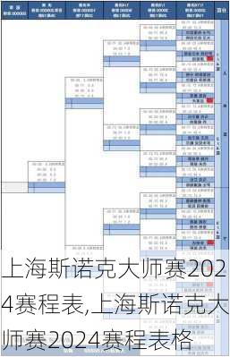 上海斯诺克大师赛2024赛程表,上海斯诺克大师赛2024赛程表格