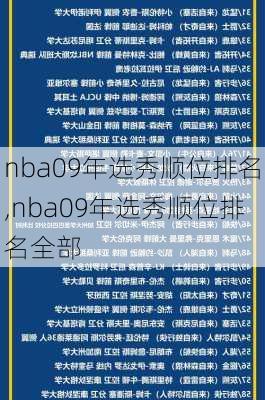 nba09年选秀顺位排名,nba09年选秀顺位排名全部