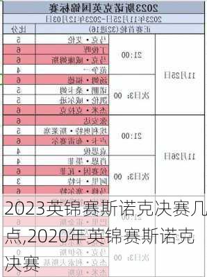 2023英锦赛斯诺克决赛几点,2020年英锦赛斯诺克决赛