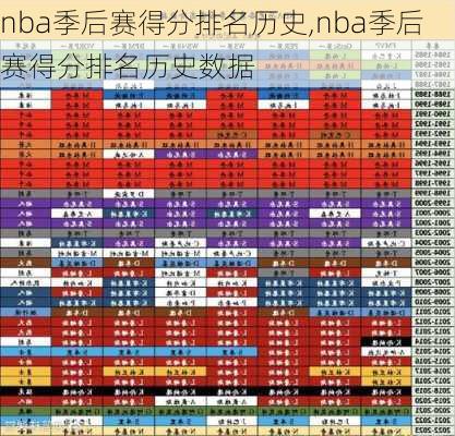 nba季后赛得分排名历史,nba季后赛得分排名历史数据