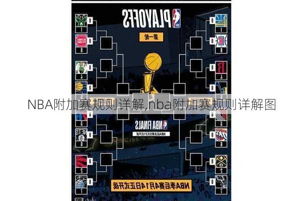 NBA附加赛规则详解,nba附加赛规则详解图