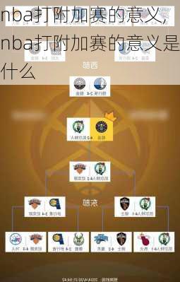 nba打附加赛的意义,nba打附加赛的意义是什么