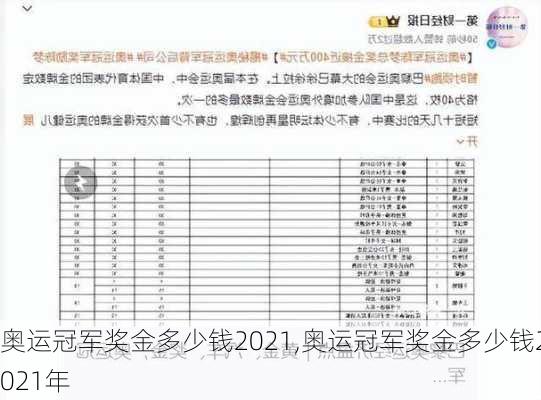 奥运冠军奖金多少钱2021,奥运冠军奖金多少钱2021年